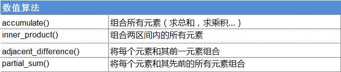 C++ STL算法多个视角的分类_https://bianchenghao6.com/blog__第8张