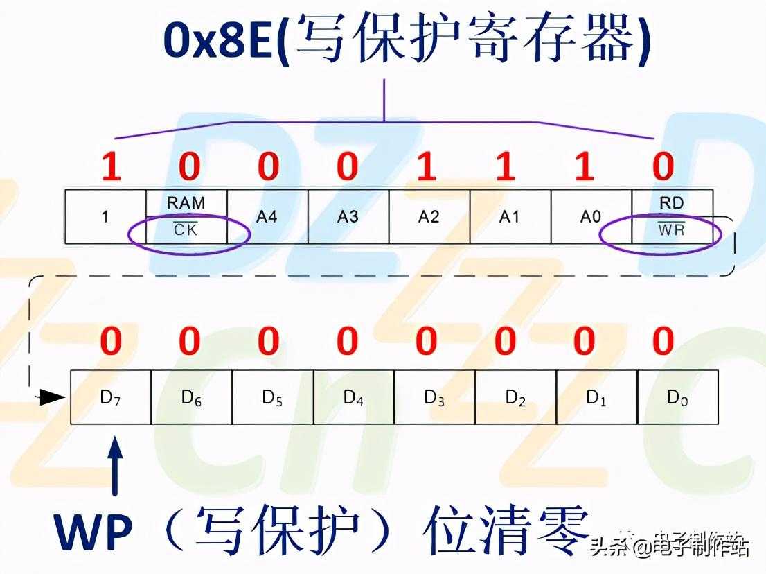 ds1302时钟芯片的使用方法_时钟芯片有哪些_https://bianchenghao6.com/blog__第7张