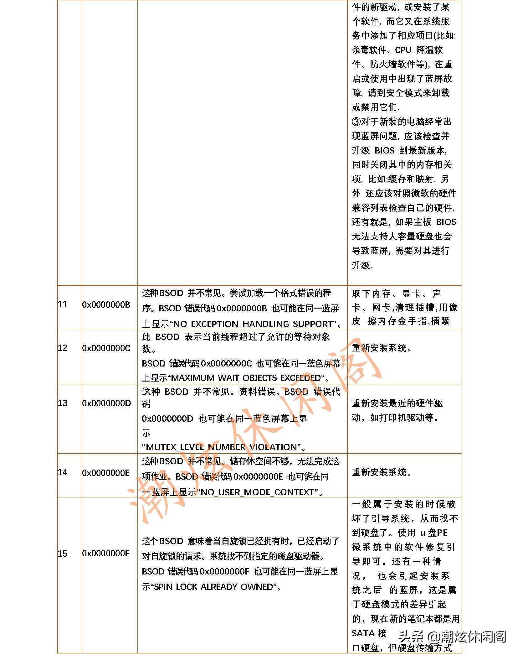 蓝屏的错误代码_电脑蓝屏了怎么恢复正常_https://bianchenghao6.com/blog__第6张