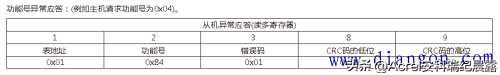 modbus协议讲解及实现_modbus tcp协议_https://bianchenghao6.com/blog__第3张