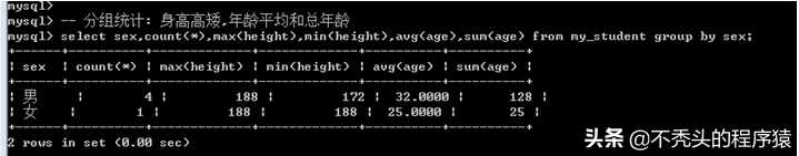 mysql 6_Mysql教程_https://bianchenghao6.com/blog__第53张