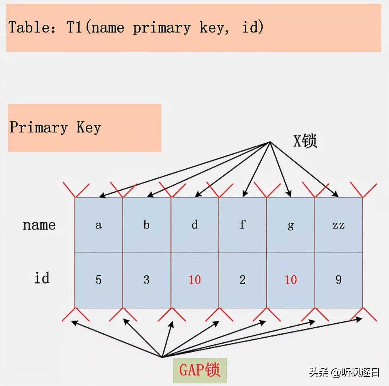 mysql s锁_mysql官网下载_https://bianchenghao6.com/blog__第10张