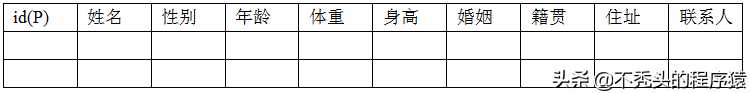 mysql 6_Mysql教程_https://bianchenghao6.com/blog__第23张