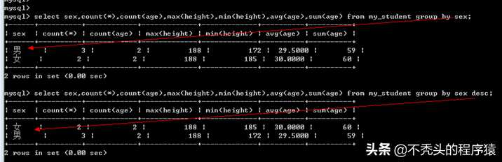 mysql 6_Mysql教程_https://bianchenghao6.com/blog__第55张