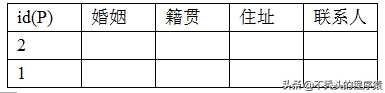 mysql 6_Mysql教程_https://bianchenghao6.com/blog__第25张