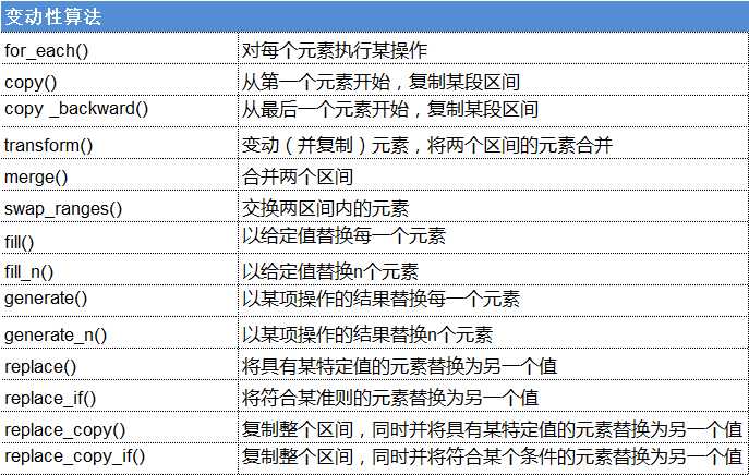 C++ STL算法多个视角的分类_https://bianchenghao6.com/blog__第3张