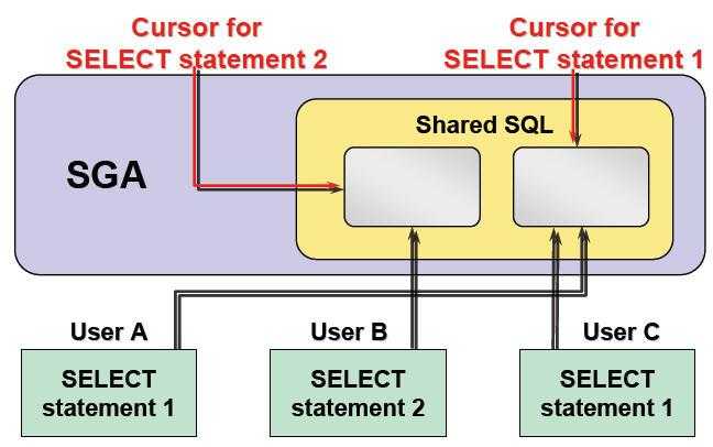 Oracle SQL语句之常见优化方法总结_https://bianchenghao6.com/blog__第6张