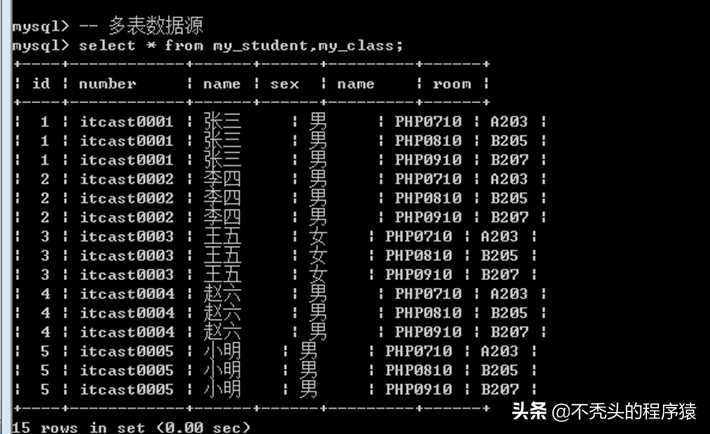 mysql 6_Mysql教程_https://bianchenghao6.com/blog__第47张