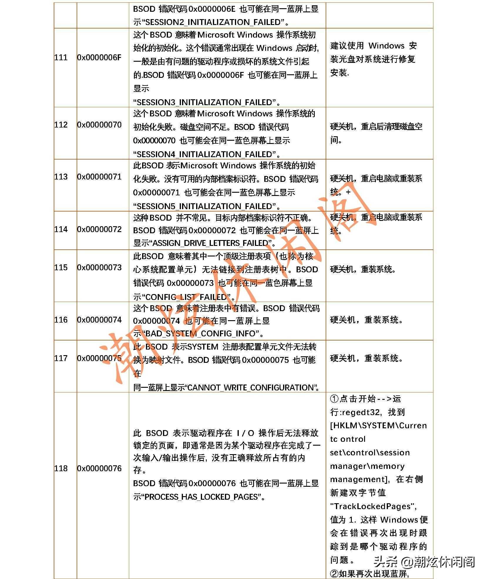 蓝屏的错误代码_电脑蓝屏了怎么恢复正常_https://bianchenghao6.com/blog__第20张