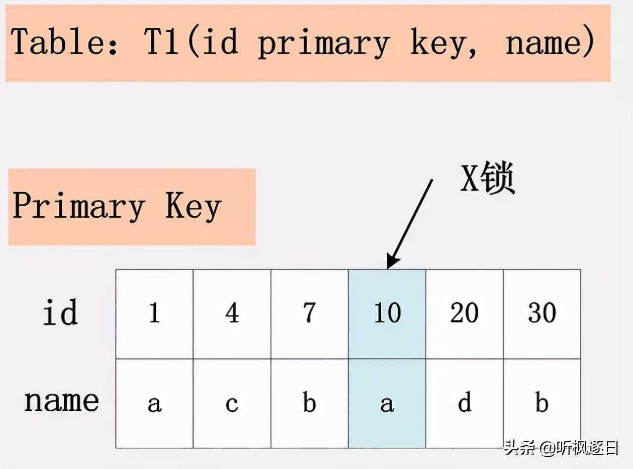 mysql s锁_mysql官网下载_https://bianchenghao6.com/blog__第5张