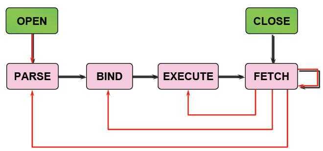 Oracle SQL语句之常见优化方法总结_https://bianchenghao6.com/blog__第5张