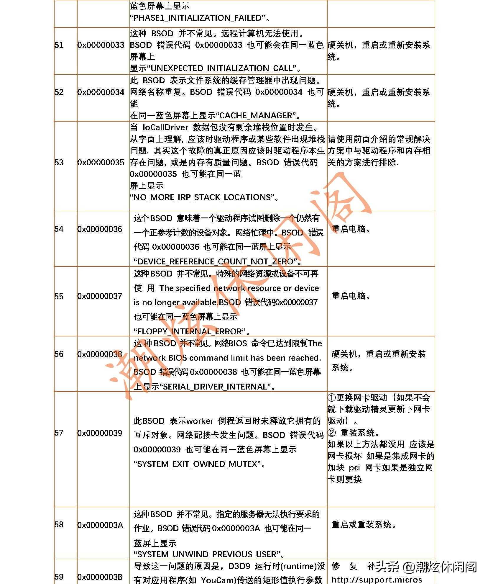 蓝屏的错误代码_电脑蓝屏了怎么恢复正常_https://bianchenghao6.com/blog__第12张