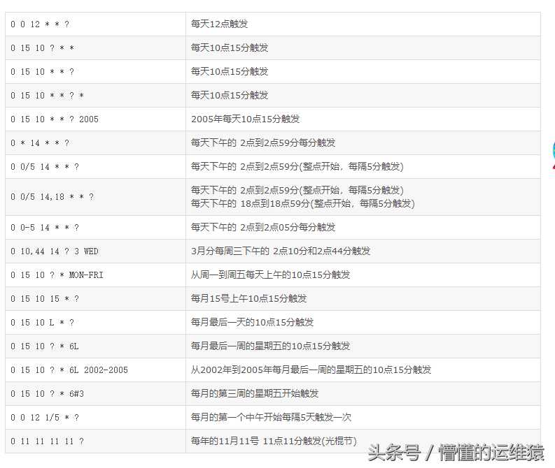 it自动化运维工具_网络自动化运维_https://bianchenghao6.com/blog__第2张