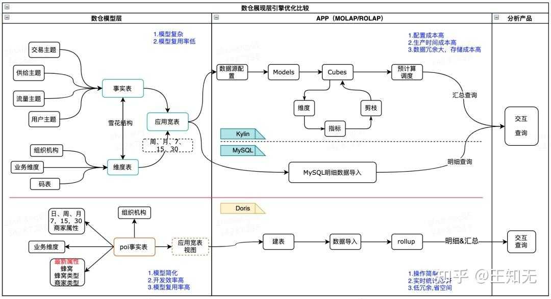 apache doris使用_apache griffin_https://bianchenghao6.com/blog__第78张