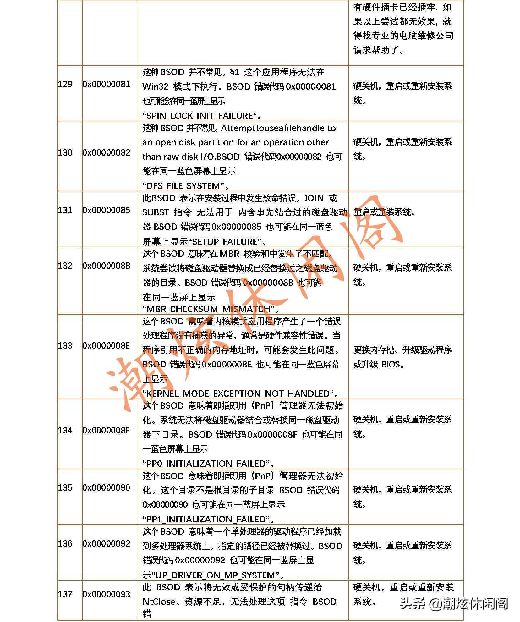 蓝屏的错误代码_电脑蓝屏了怎么恢复正常_https://bianchenghao6.com/blog__第23张