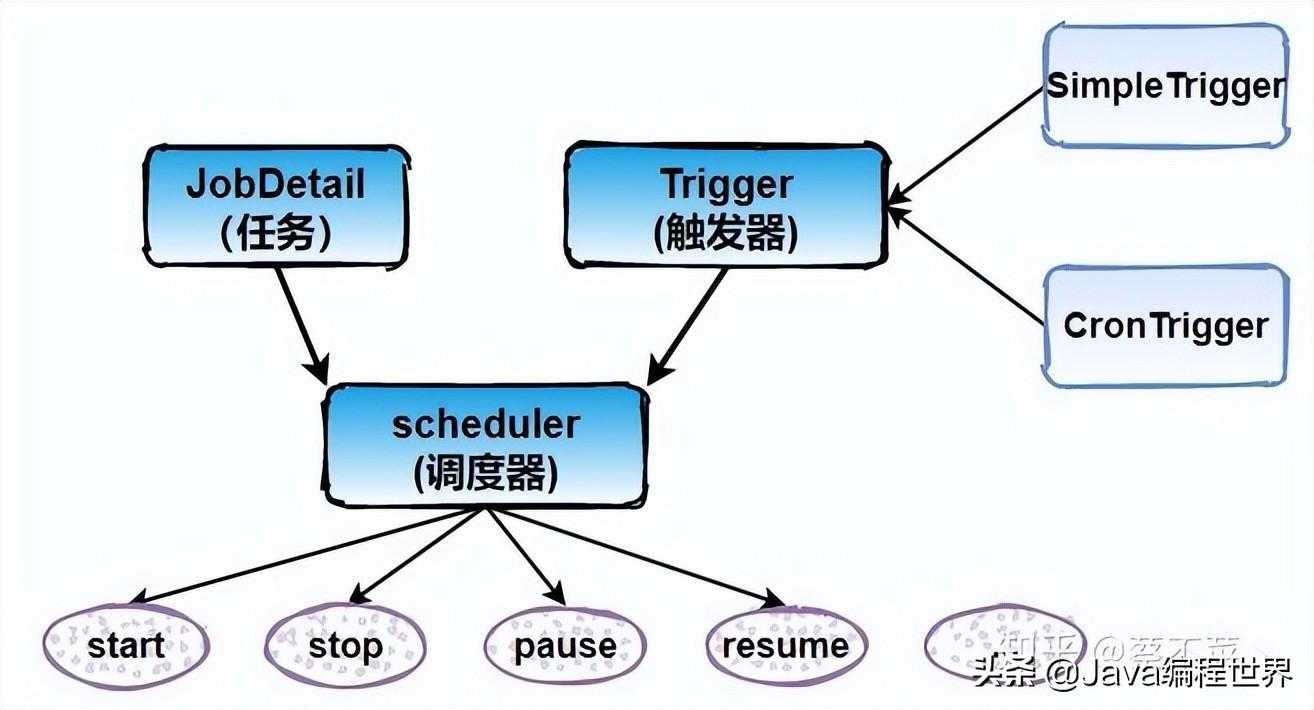 五分钟带你入坑_手表quartz_https://bianchenghao6.com/blog__第2张