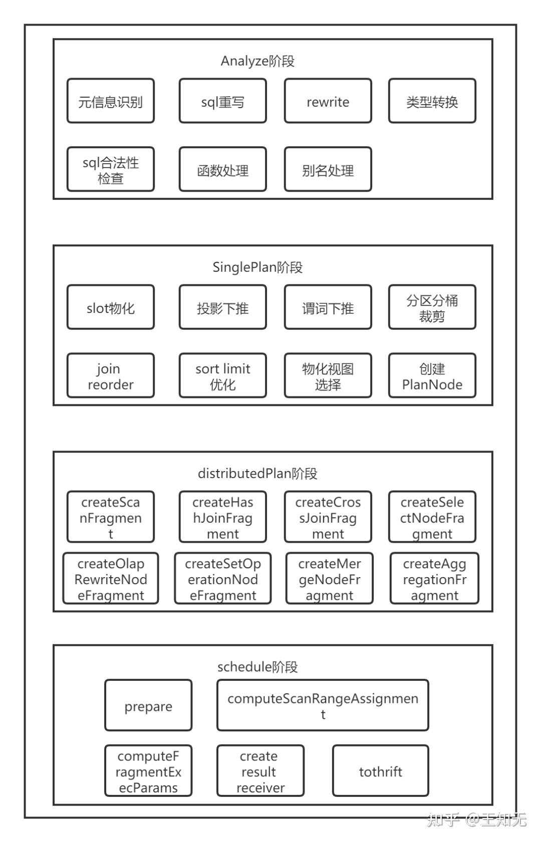 apache doris使用_apache griffin_https://bianchenghao6.com/blog__第64张