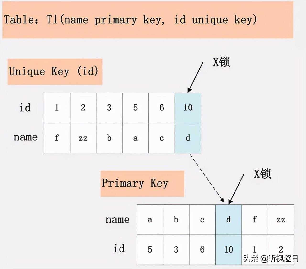 mysql s锁_mysql官网下载_https://bianchenghao6.com/blog__第6张