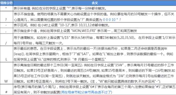 java定时任务调度详解图_JAVA定时任务_https://bianchenghao6.com/blog_Java_第10张