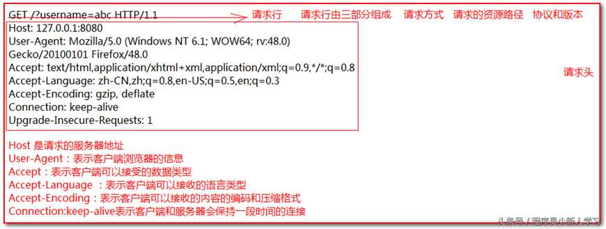 tomcat安装步骤_tomcat的安装_https://bianchenghao6.com/blog__第42张