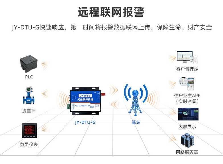 dtu模块如何配置_dtu通信模块_https://bianchenghao6.com/blog__第2张