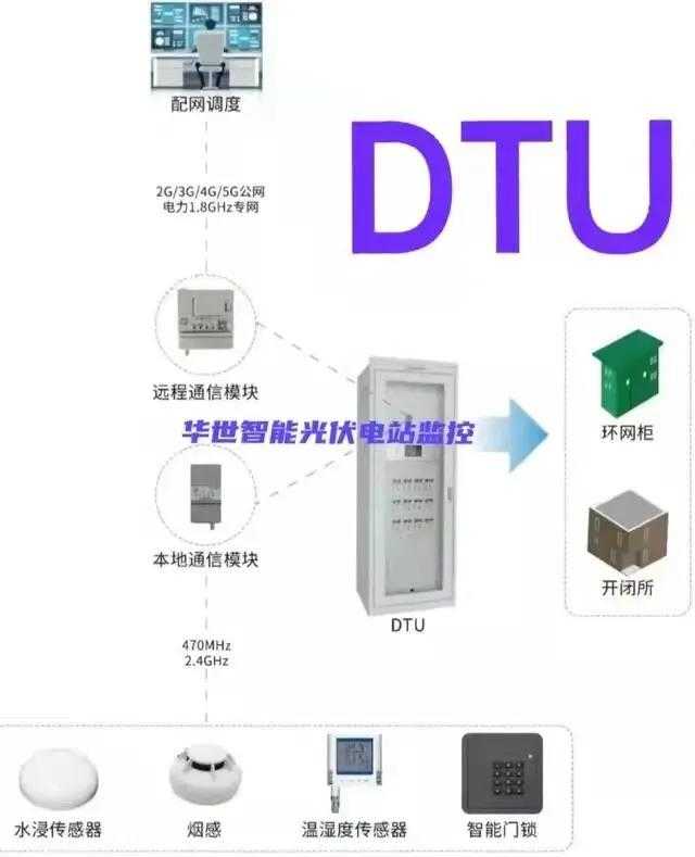 光伏电站监控系统组成及原理_光伏发电站_https://bianchenghao6.com/blog__第2张