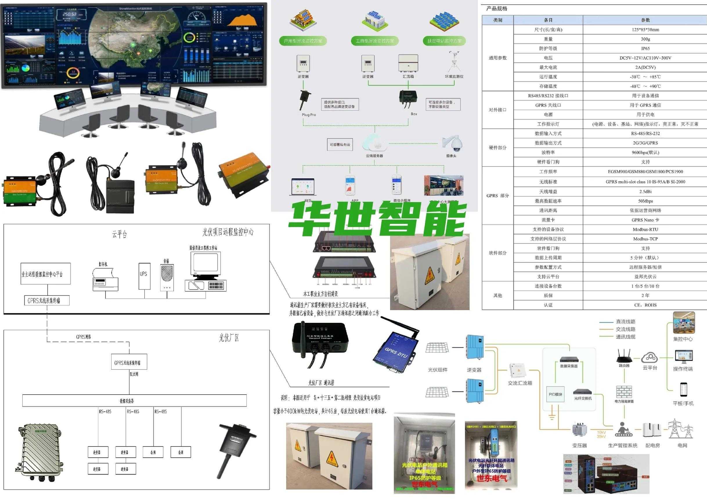 光伏电站监控系统组成及原理_光伏发电站_https://bianchenghao6.com/blog__第4张