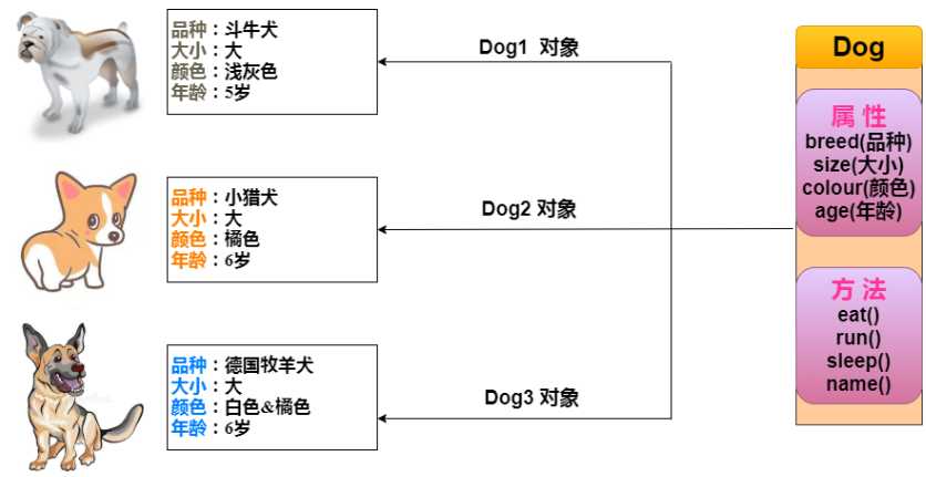 java类和对象的基本概念_JAVA基础_https://bianchenghao6.com/blog_Java_第3张