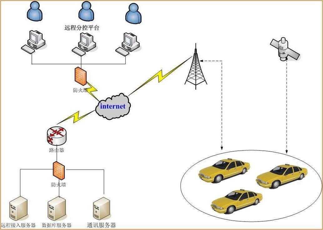 gprs-rtu_dtu通信模块_https://bianchenghao6.com/blog__第3张