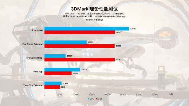 技嘉主板b75m_技嘉主板b760m_https://bianchenghao6.com/blog__第45张