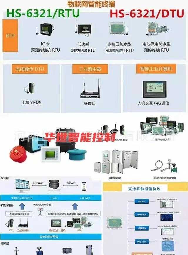 光伏电站监控系统组成及原理_光伏发电站_https://bianchenghao6.com/blog__第8张