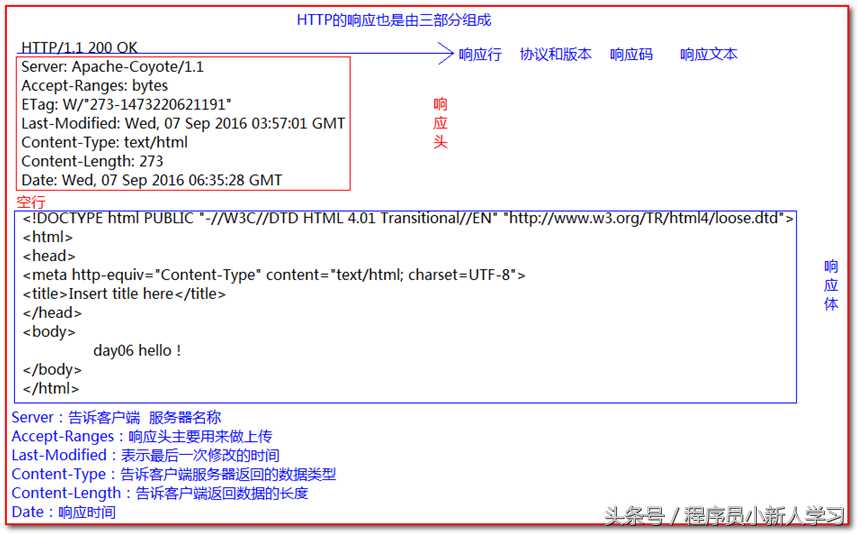 tomcat安装步骤_tomcat的安装_https://bianchenghao6.com/blog__第43张