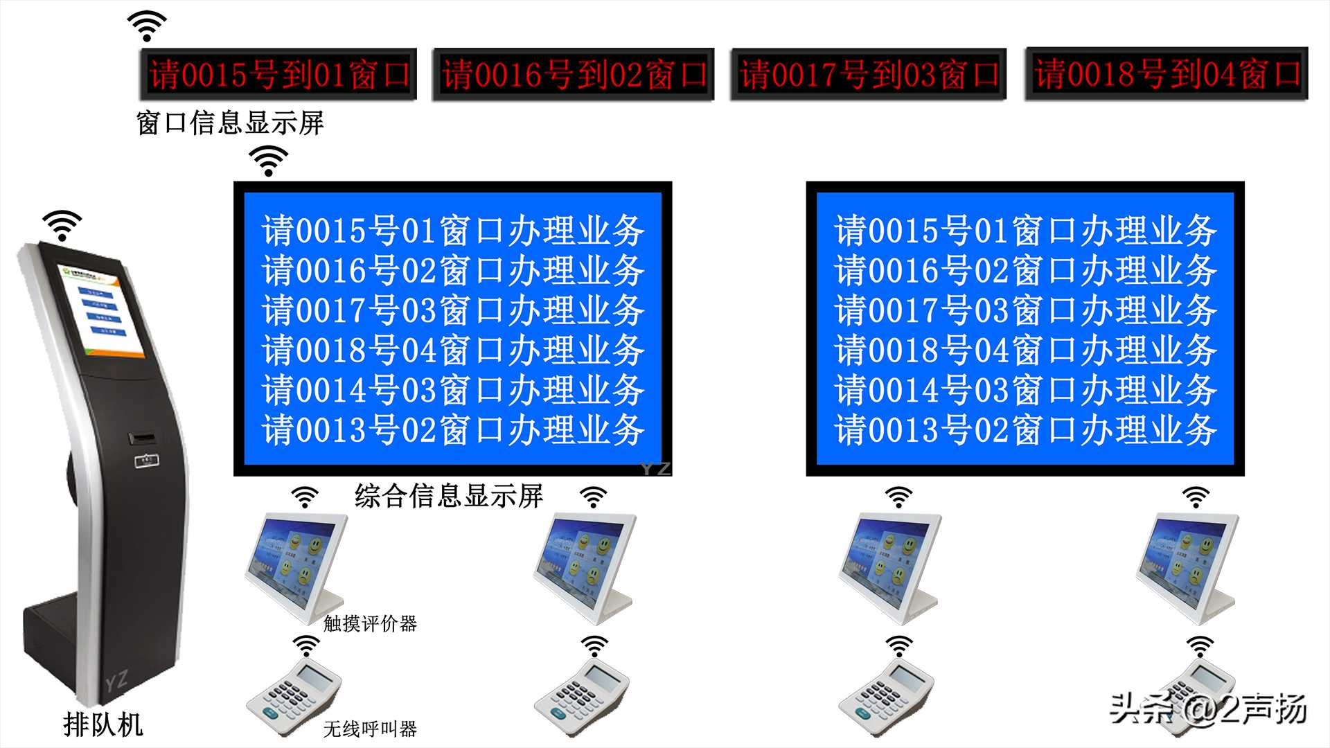 排队叫号机怎样使用_智能叫号排队系统_https://bianchenghao6.com/blog__第4张