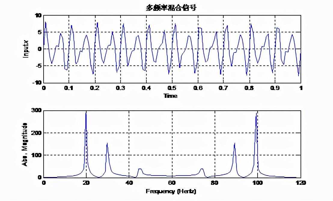 matlab对数据的统计和分析_数据分析工具_https://bianchenghao6.com/blog__第4张