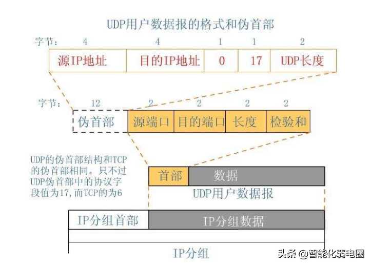 （干货）最全网络基础知识汇总学习_https://bianchenghao6.com/blog__第9张