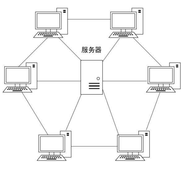 计算机网络pon_计算机网络专业课程有哪些_https://bianchenghao6.com/blog__第9张