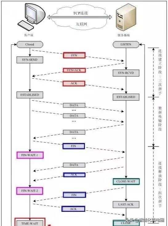 （干货）最全网络基础知识汇总学习_https://bianchenghao6.com/blog__第8张