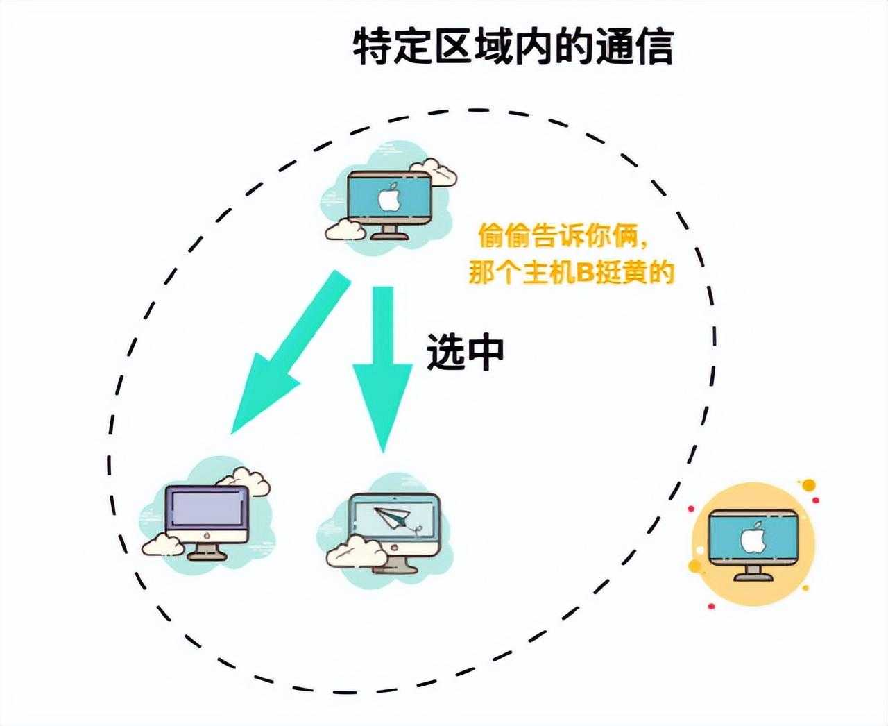 计算机网络基础知识总结,就这一篇了解了_计算机维护基础知识_https://bianchenghao6.com/blog__第16张