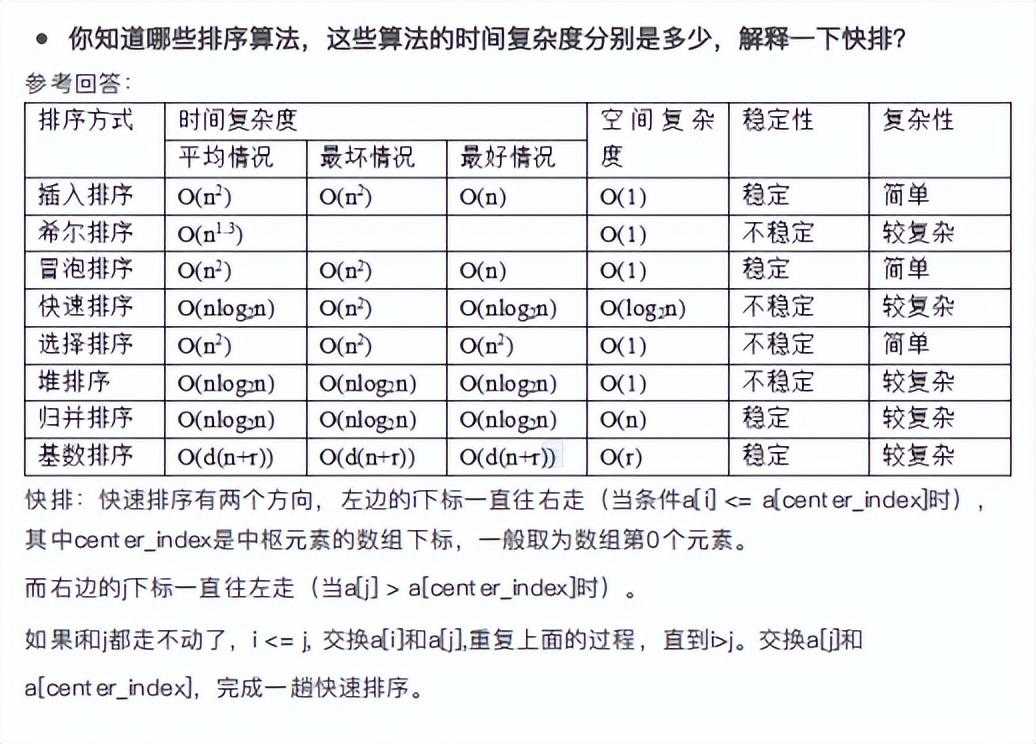 java面试核心知识点精讲_面试题java_https://bianchenghao6.com/blog_Java_第7张