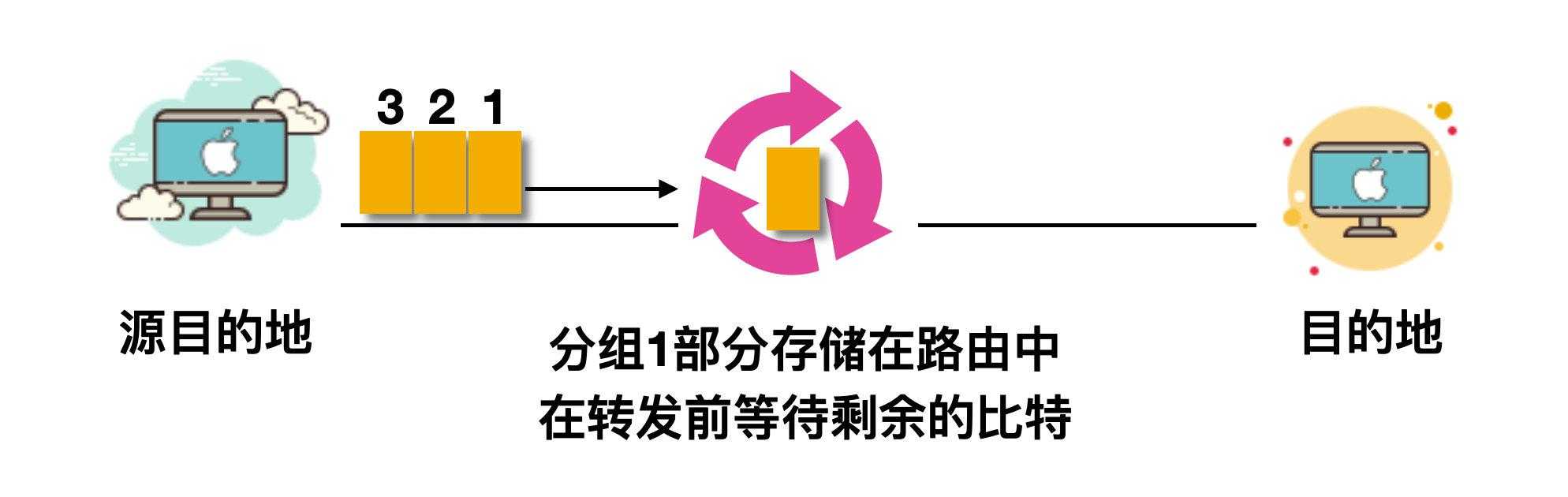 计算机网络基础知识总结,就这一篇了解了_计算机维护基础知识_https://bianchenghao6.com/blog__第9张