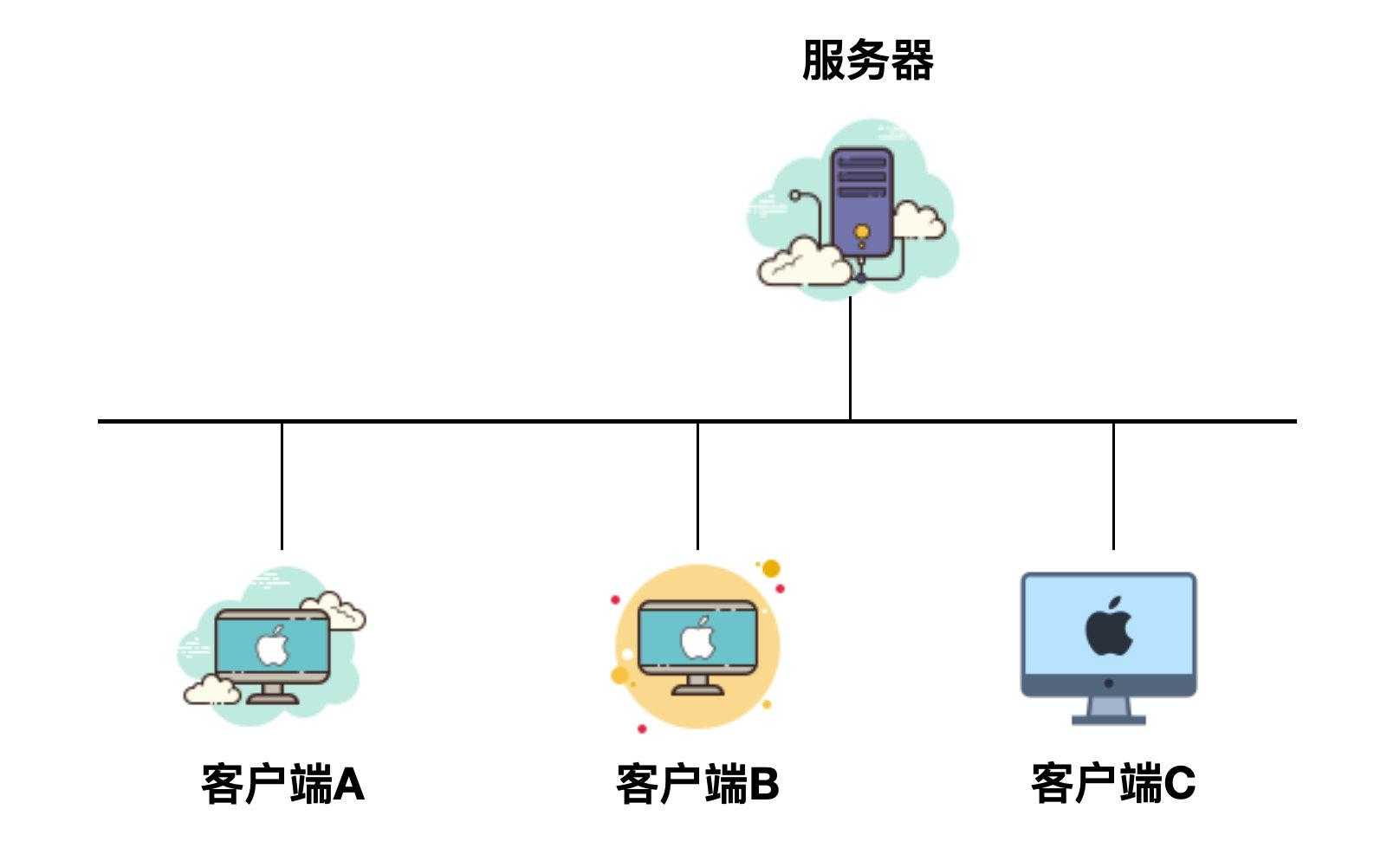 计算机网络基础知识总结,就这一篇了解了_计算机维护基础知识_https://bianchenghao6.com/blog__第2张