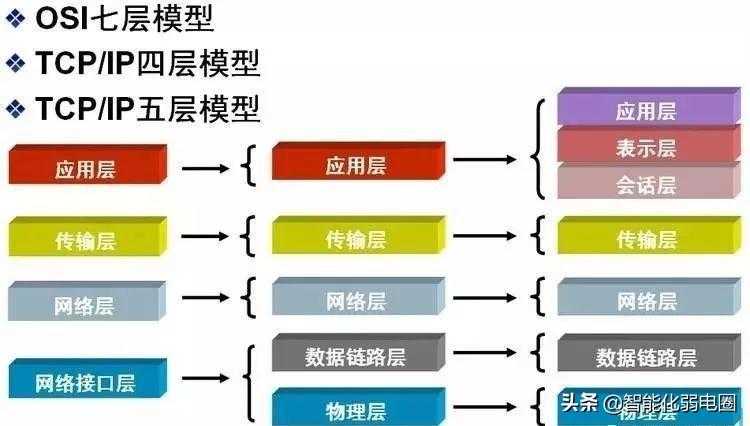 （干货）最全网络基础知识汇总学习_https://bianchenghao6.com/blog__第2张