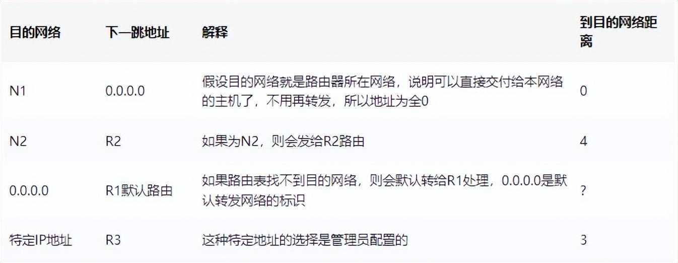 计算机网络的几个层_计算机网络技术基础知识点总结_https://bianchenghao6.com/blog__第2张