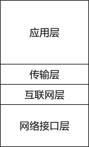 计算机网络概述_计算机网络原理知识点_https://bianchenghao6.com/blog__第2张