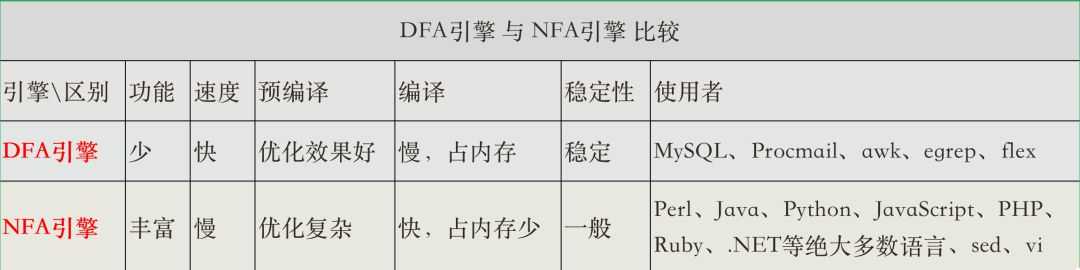 关于正则表达式,这篇都讲清楚了什么_正则表达式规则_https://bianchenghao6.com/blog__第14张