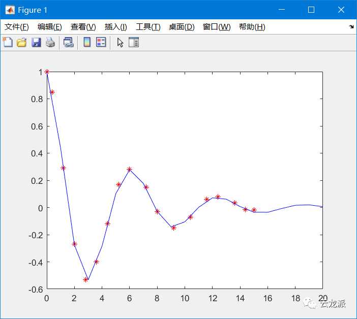 matlab非线性拟合求参数_matlab拟合自定义函数_https://bianchenghao6.com/blog__第2张