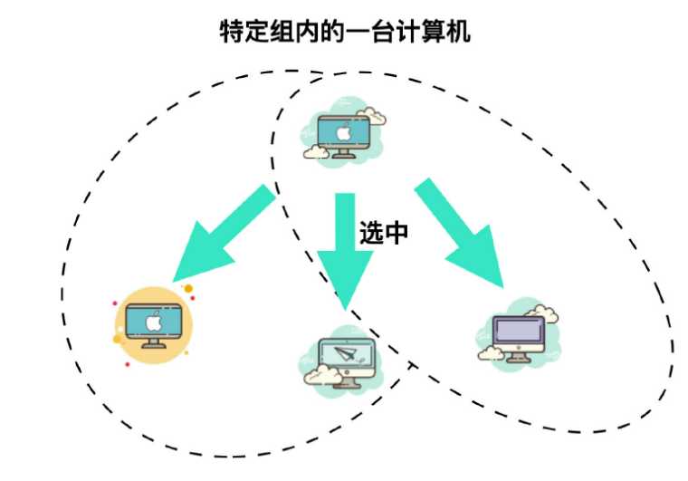 计算机网络基础知识总结,就这一篇了解了_计算机维护基础知识_https://bianchenghao6.com/blog__第17张