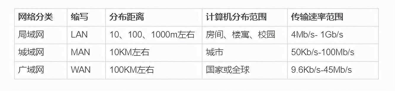 计算机网络分类中网络拓扑结构有哪几种_网络拓扑结构示意图_https://bianchenghao6.com/blog__第2张