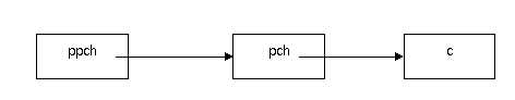 c++指针举例_C++ 指针_https://bianchenghao6.com/blog__第6张