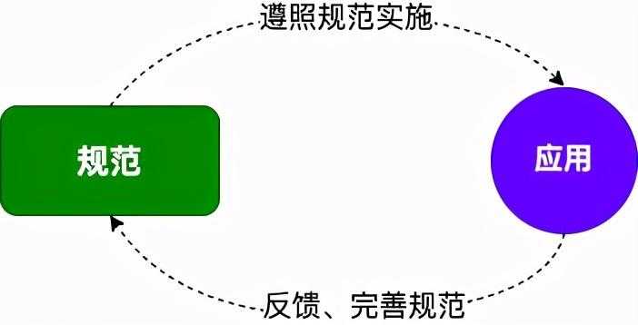 java企业级开发技术的发展_java官方网站下载java_https://bianchenghao6.com/blog_Java_第3张